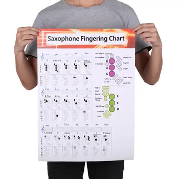 Saksofon Fingering Chart Stabiilne Kaetud Paber Muusika Akordid Plakat Õpetajatele, Õpilastele Tarvikud